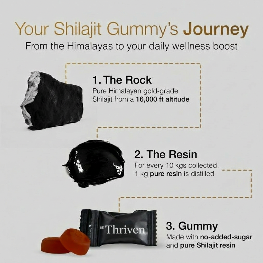 Thriven Himalayan Shilajit Gummies